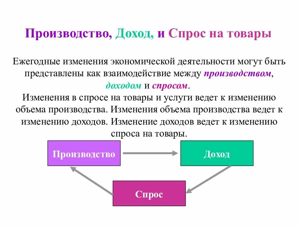 Доход производителя. Доход и спрос. Прибыль производителя. Выручка производства одежды.