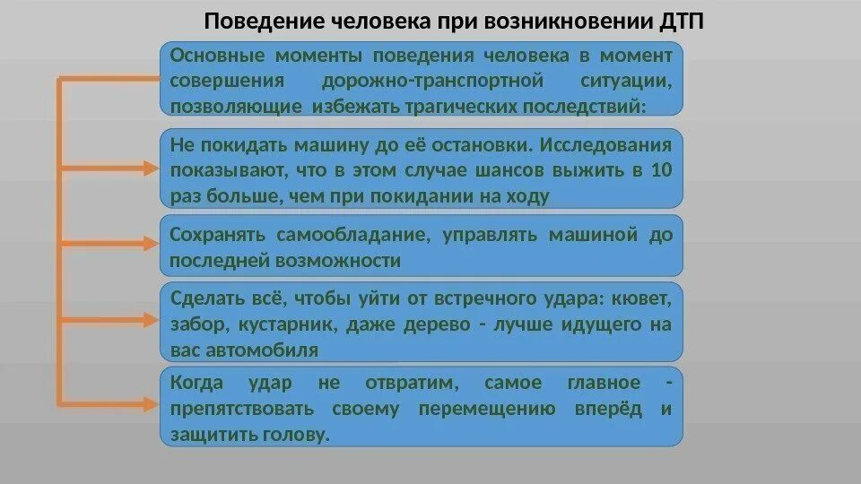 Модели поведения в ЧС на транспорте. Изучение и отработка моделей поведения при ЧС. Отработка моделей поведения в ЧС на транспорте. Изучение моделей поведения в ЧС на транспорте.