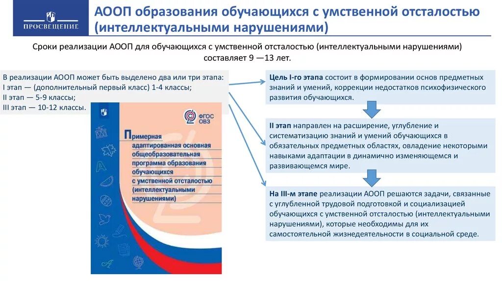 Анализ ФГОС образования с УО интеллектуальными нарушениями. Вариант ФГОС образования обучающихся с умственной отсталостью. Примерная программа ФГОС для умственно отсталых. Варианты программы для детей с умственной отсталостью. Фаооп обучающихся с умственной отсталостью