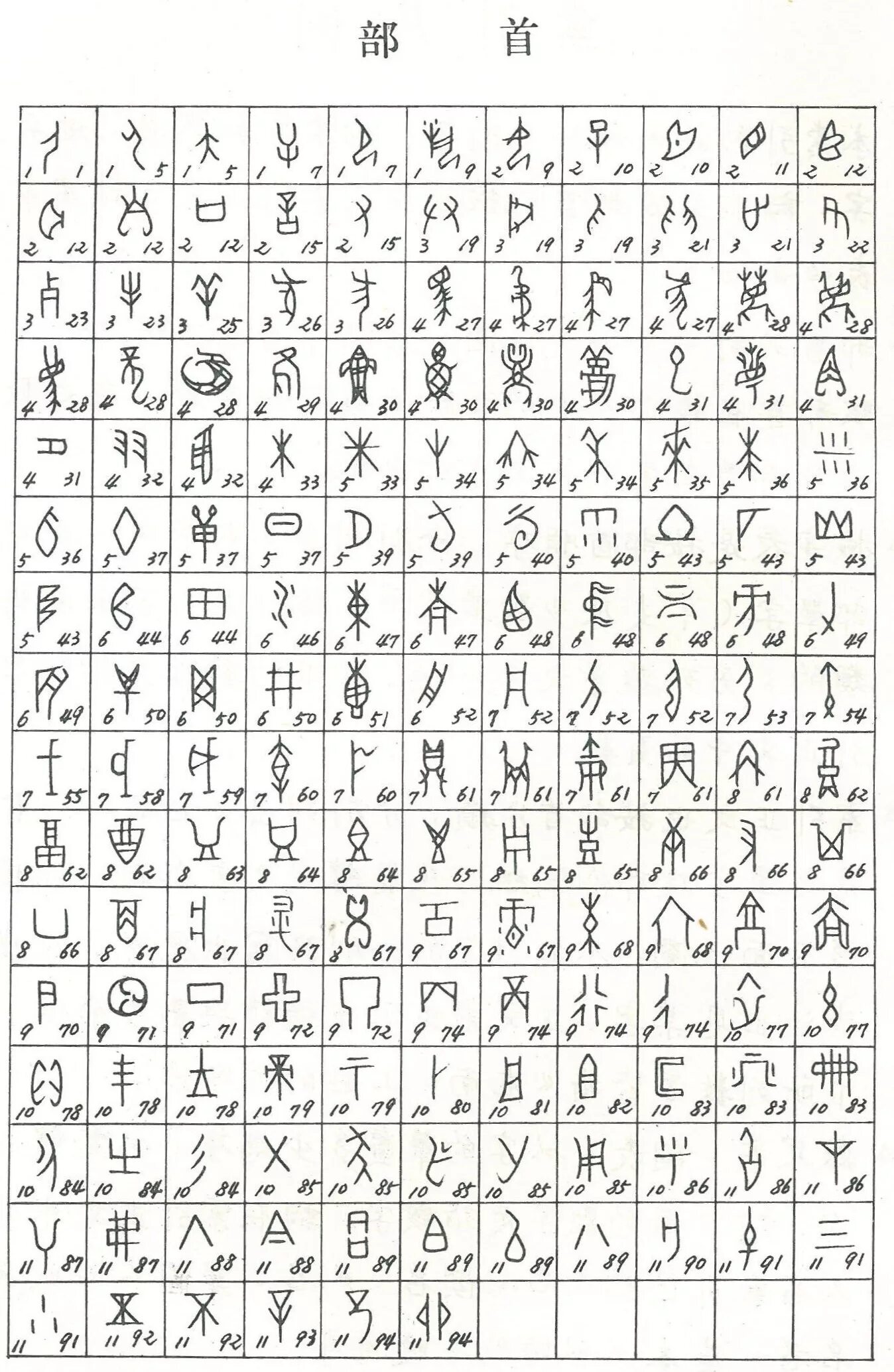 Oracle Bone script. Oracle Bone Crypt. Как изменялись иероглифы с 甲骨文 до современности. Oracle Bone scripts Rosetta. Bones script