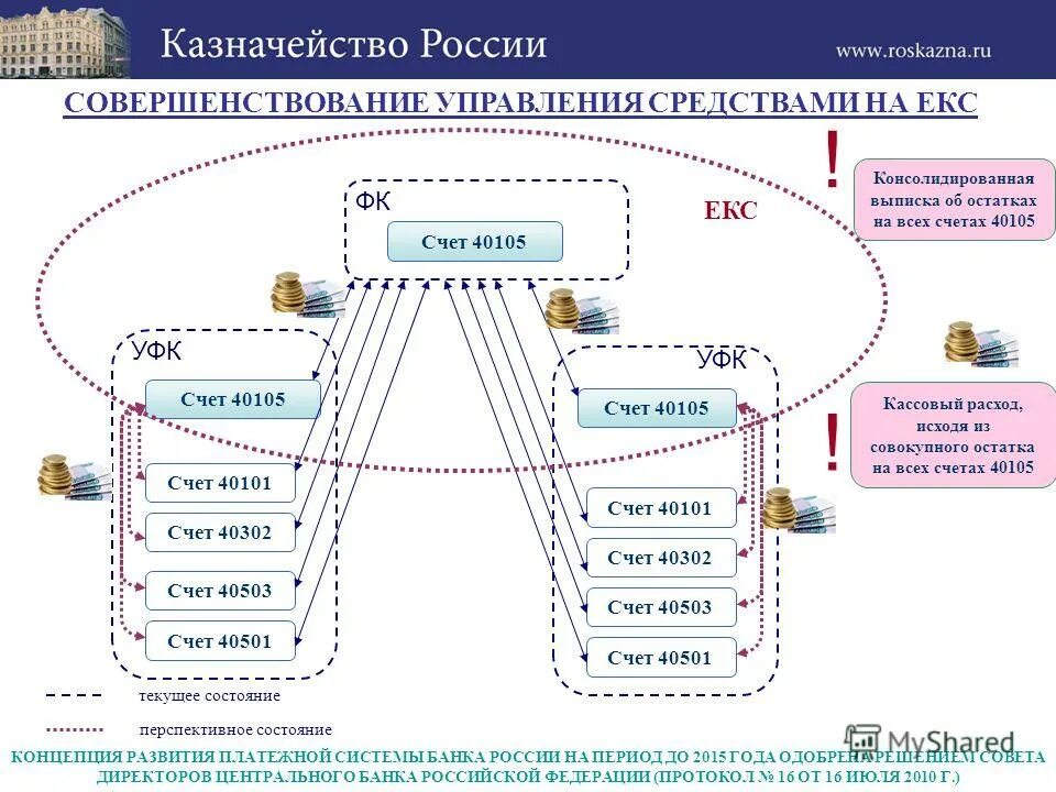 Казначейство список