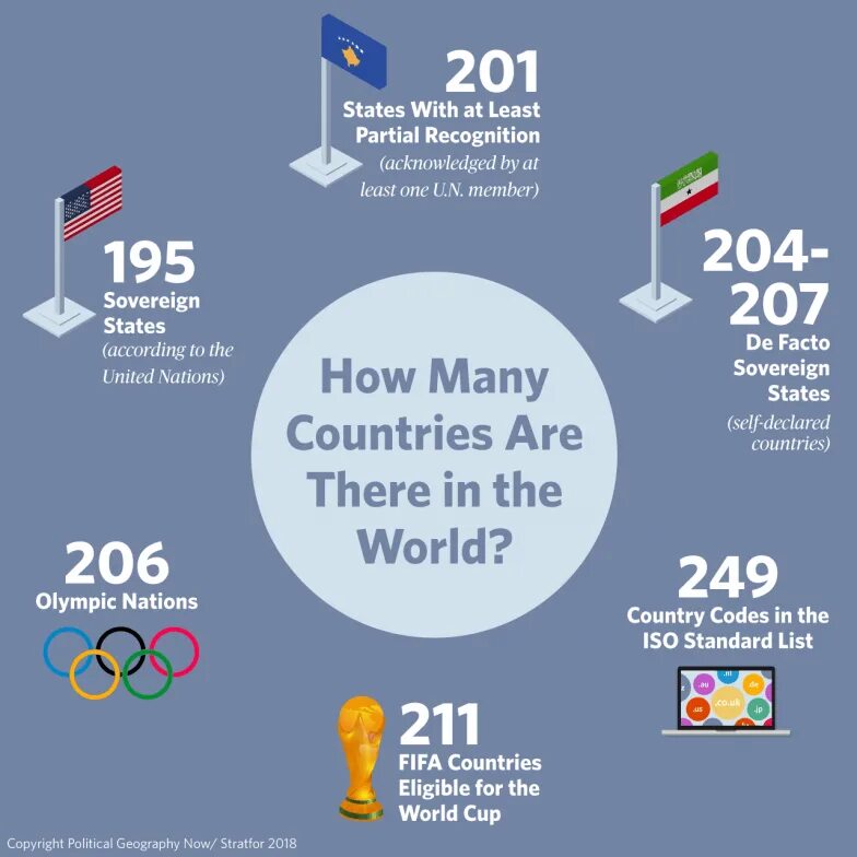 Many countries have placed. How many countries in the world. how many countries are there in the world. count how many. are страна.