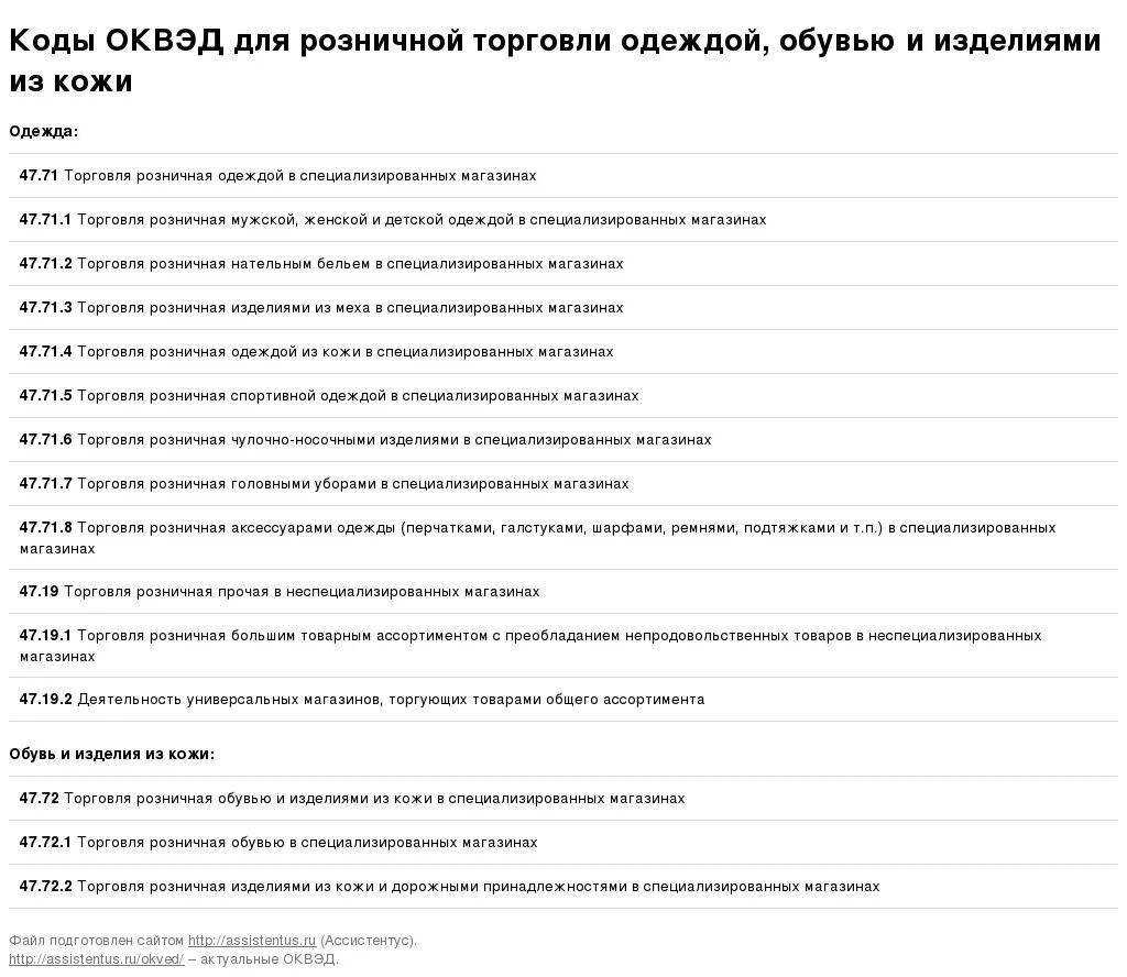 Пункт выдачи оквэд. ОКВЭД грузоперевозки ИП 2021. Код ОКВЭД для такси. ОКВЭД оптово розничная торговля автозапчастями. Код октжвэд доя таксопрака.