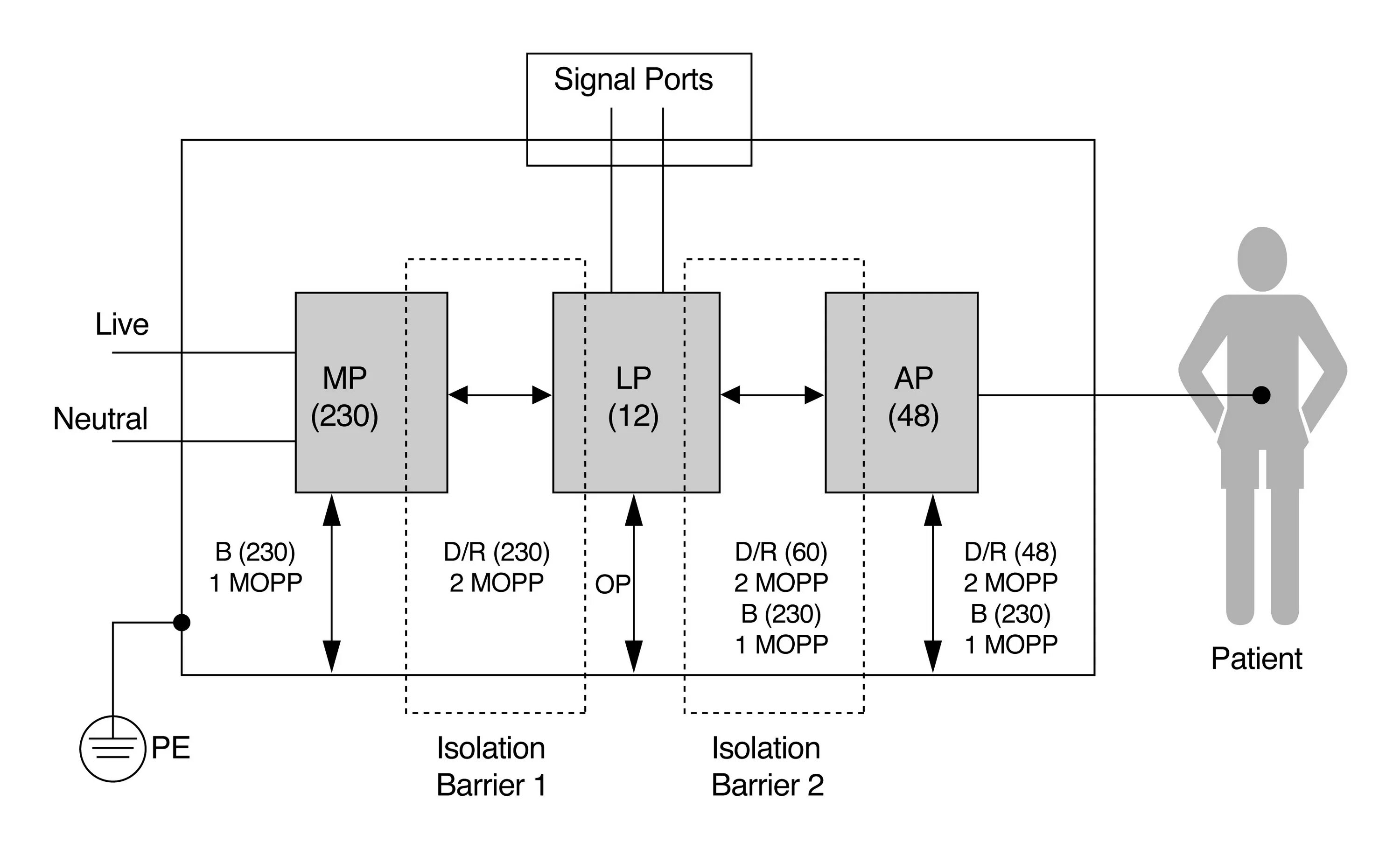 Ieee signal