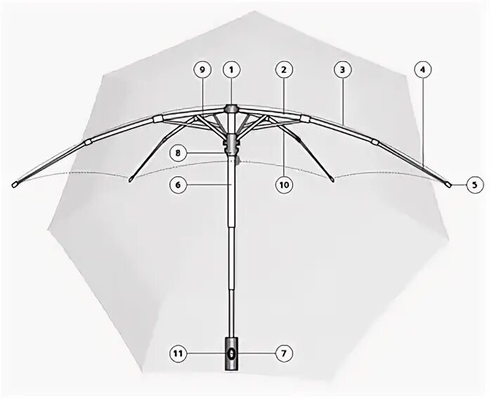 Структура зонта. Каркас зонта. Конструкция зонта. Строение зонтика