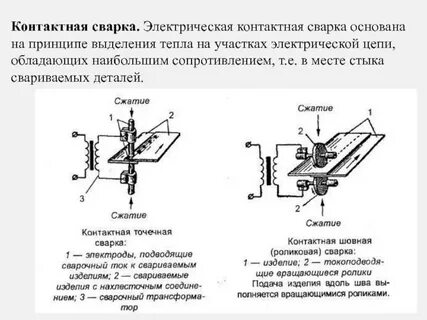 Контактные процессы
