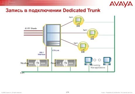 Подключение avaya