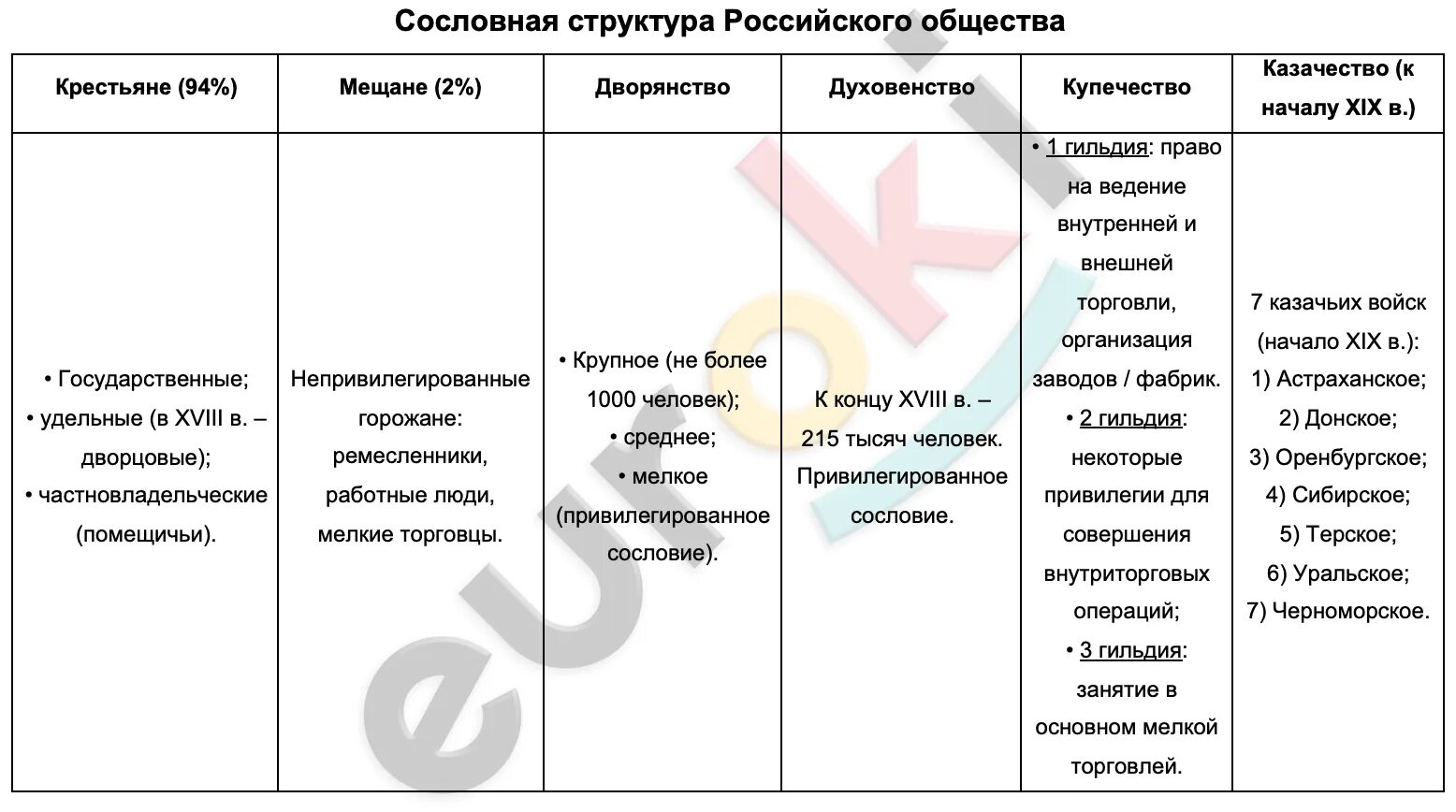 Сословная структура общества какой тип общества. Сословная структура общества какой тип общества