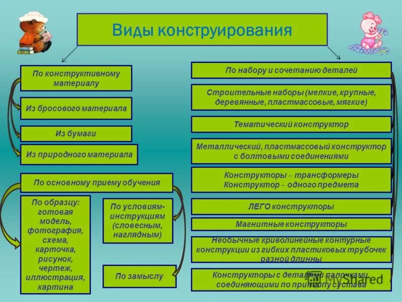 художественные виды конструирования