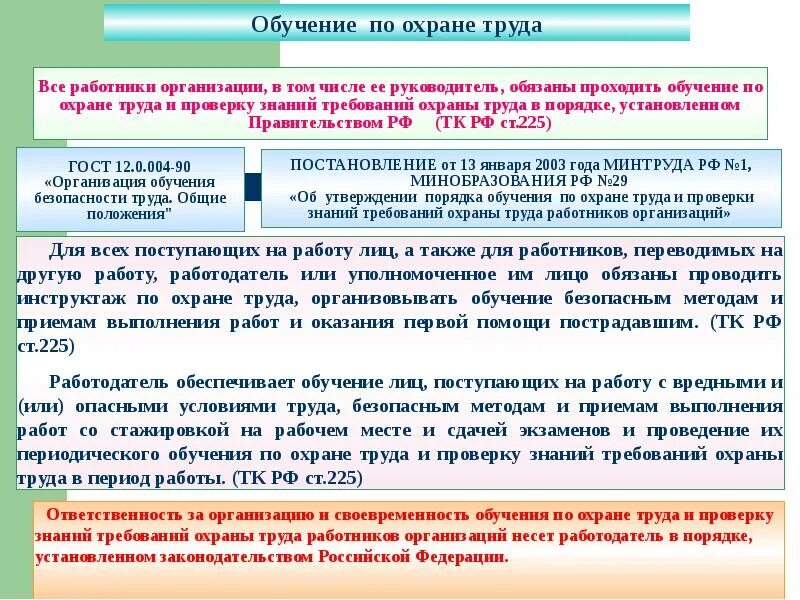 Может ли работодатель проверить. Обучение по охране труда. Обучение работников по охране труда. Порядок изучения охраны труда. Требования по обучению по охране труда.