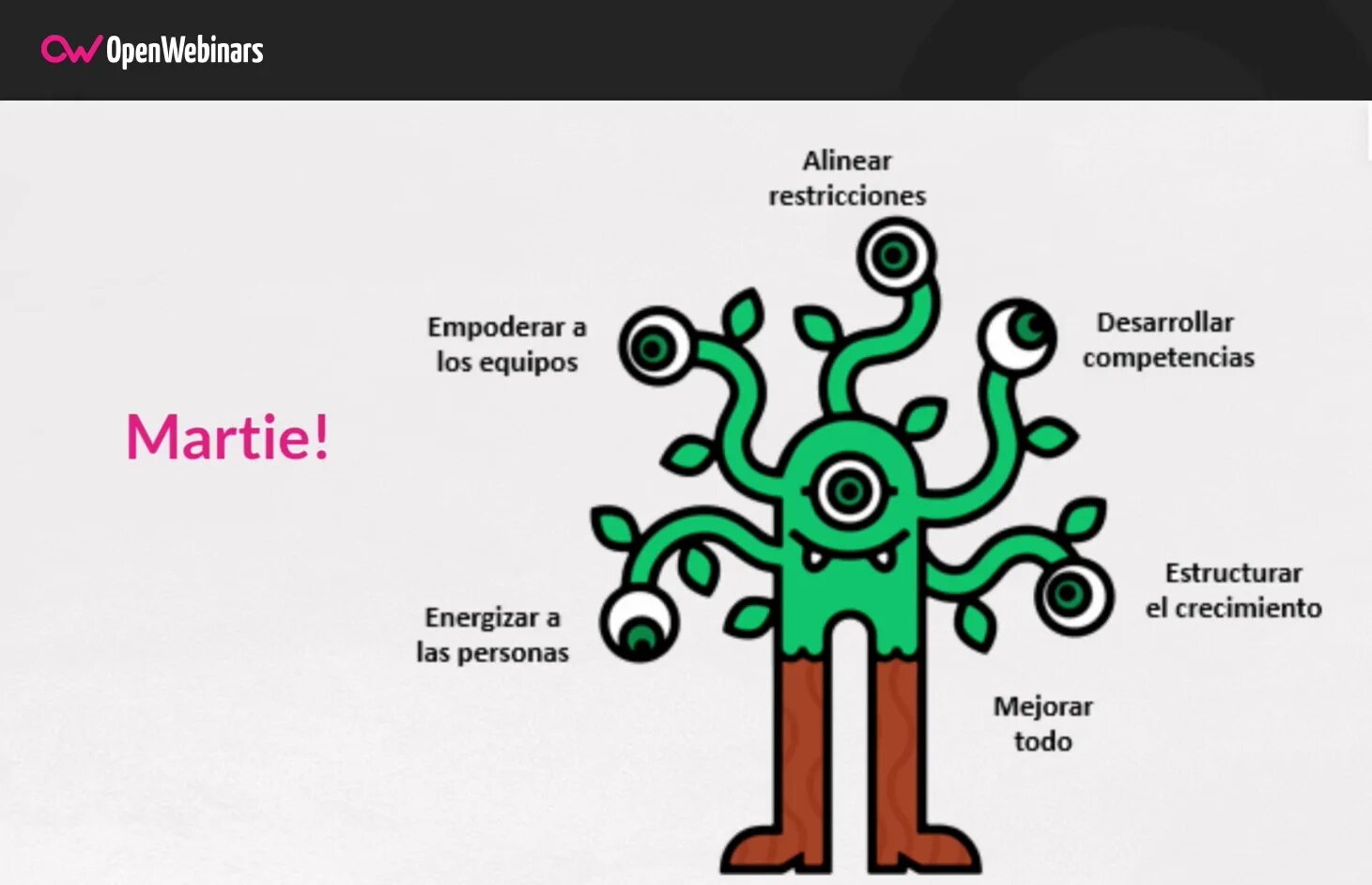 Менеджмент 3. 0 2. 0 юргена аппело. 0 3. Менеджмент 3.