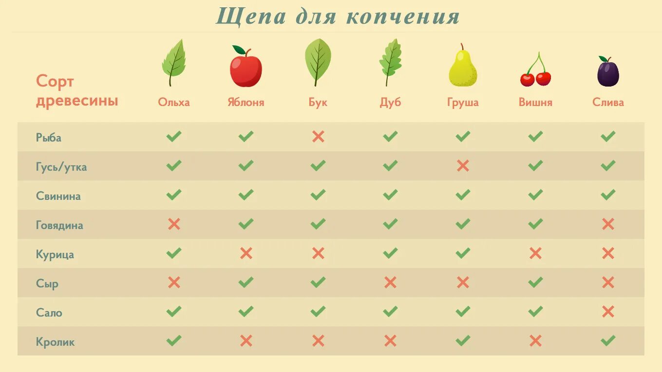 Совместимость груш