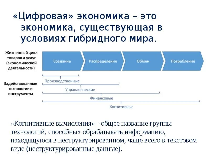 Что есть цифровая экономика