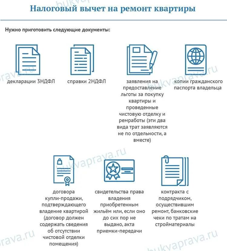 Можно получить вычет за ремонт квартиры. Предел по налоговому вычету за квартиру. Какие документы надо предоставить для возврата налога. Документы для налогового вычета за квартиру по ипотеке. Перечень документов для имущественного вычета на квартиру.