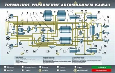 Тормоза камаз 65115