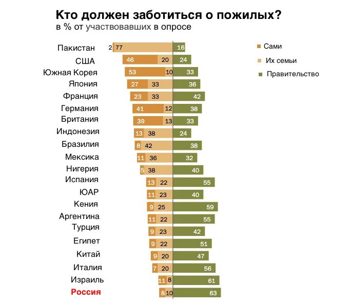 Какую пенсию в рублях. Пенсионный Возраст в Турции. Размер пенсии по странам. Средняя пенсия в Турции. Размер средней пенсии в европейских странах.