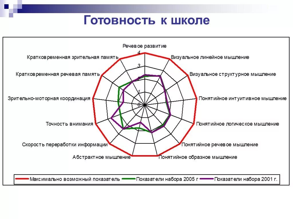 Структурированное мышление. Линейное мышление. визуальное мышление линейное. примеры линейного мышления. визуальное структурное мышление.