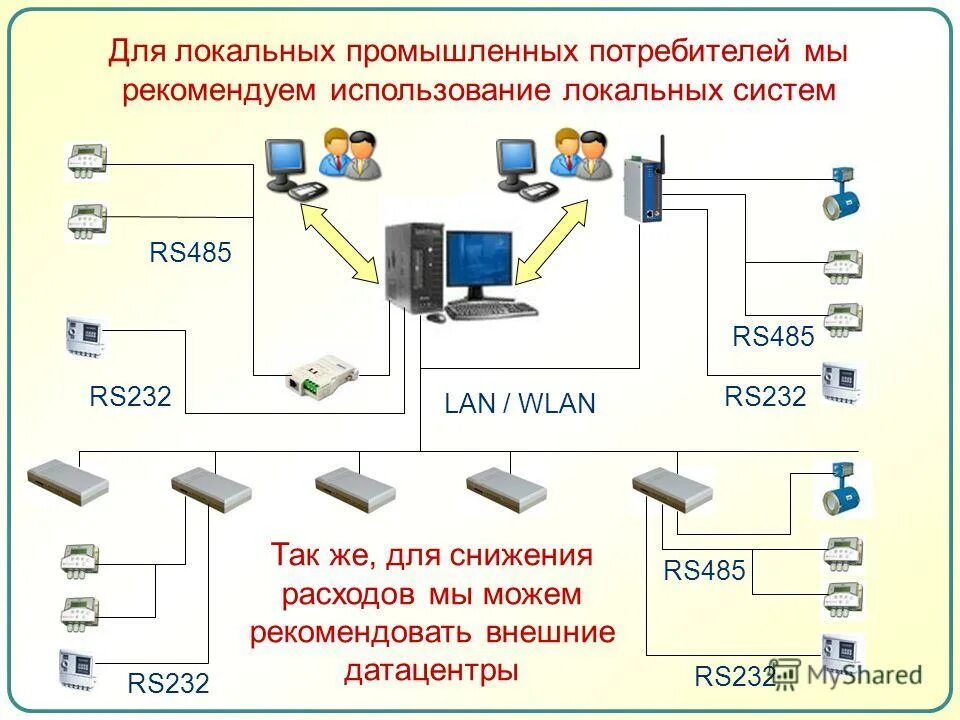 Как пользоваться lan. Как пользоваться lan
