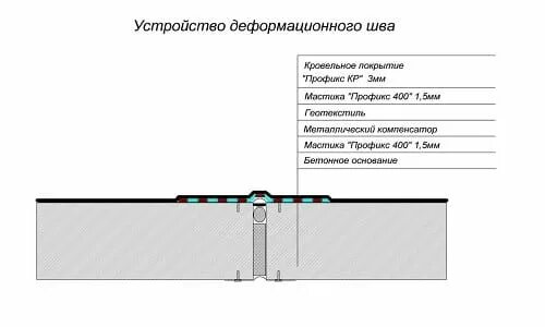 Устройство деформационного шва расценка. Деформационный шов в кирпичном доме. устройство температурного шва в кирпичной кладке. конструкция температурного шва в кирпичной кладке. узел температурного шва в кирпичной кладке.