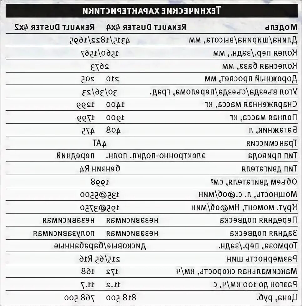 Рено Дастер 1,6 дизель характеристики. Технические характеристики Рено Дастер 1.6 4х4 механика. Renault Duster технические характеристики. Рено-Дастер технические характеристики 1.6. Характеристики рено дастер 1.6