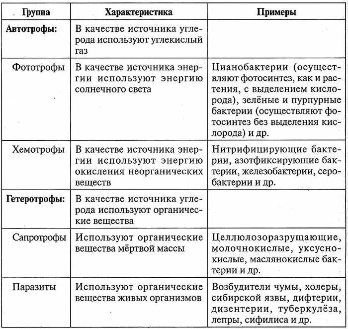 Вирусные бактериальные инфекционные заболевания - найдено 87 картинок