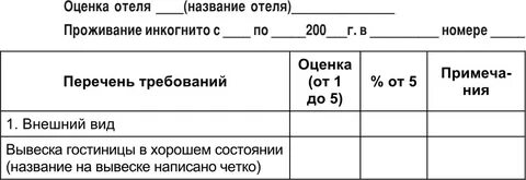 Аудит гостиницы
