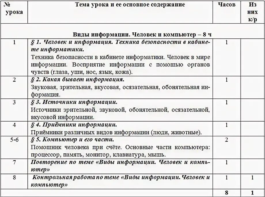 Ктп 7 информатика босова. Ктп 7 информатика босова