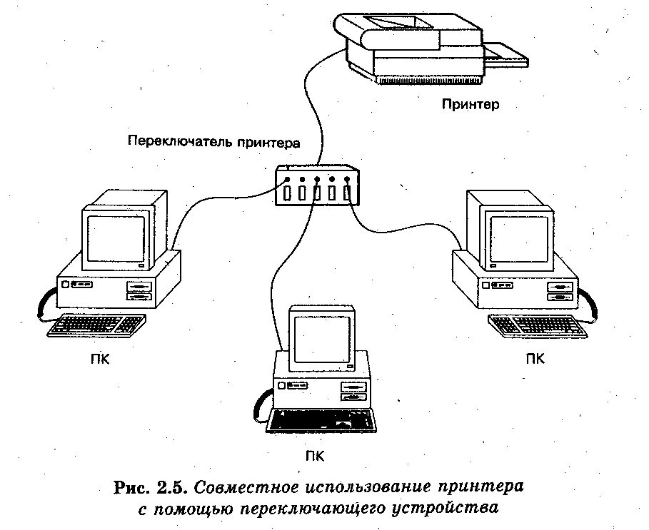 Как можно использовать 2 компьютера. Схема подключения принтера через роутер. Схема подключения двух компьютеров и один принтер. Как подключить принтер к двум ПК через USB. Схема подключения принтера к системному блоку.
