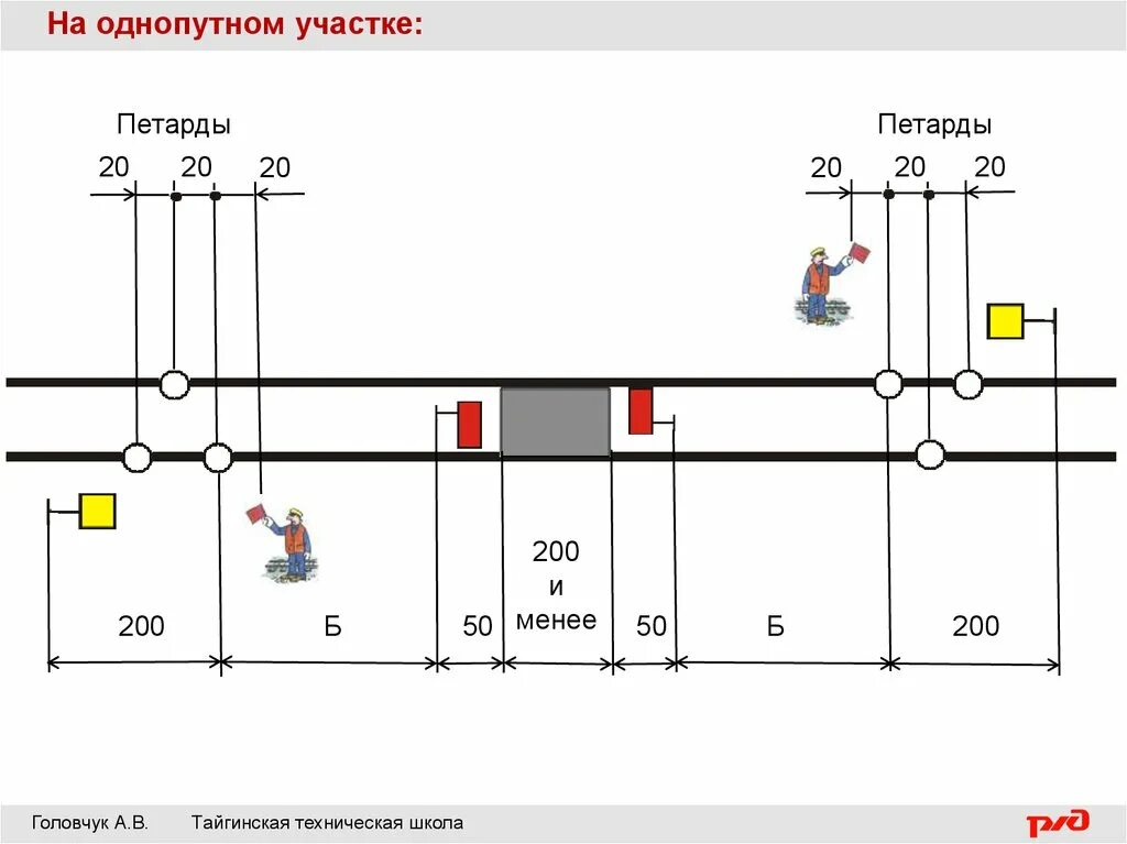 Схем ограждения мест производства на однопутном участке. Схема ограждения однопутного участка пути. Схема ограждения места производства работ на однопутном участке. Схема ограждения пути на станции. Ограждение сигналами остановки на перегоне