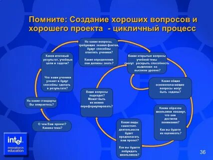 Какие вопросы будут на защите