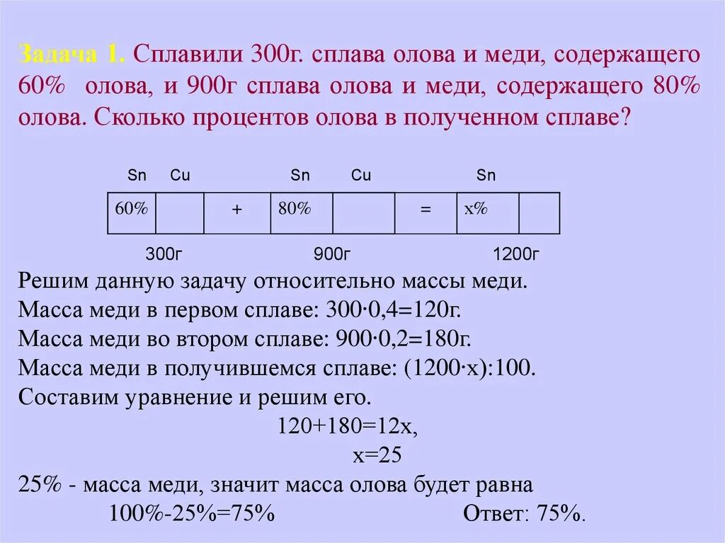 Масса олова в граммах