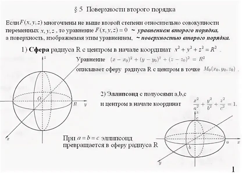 Поверхности второго порядка примеры Кривые второго порядка презентация онлайн