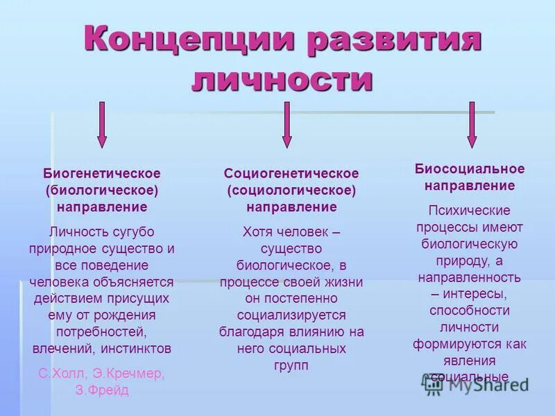 Биогенетические теории развития. Биогенетическая и социогенетическая концепции развития личности. Биогенетическое направление развития человека. Биогенетическая концепция развития. Социогенетическая теория развития личности.