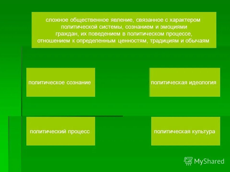 Морально-личностные качества военнослужащего. Относительный характер в политология. Объект и предмет педагогики пидкасистый. Формы политичесскогосзнания. Сознательная и целенаправленная деятельность.