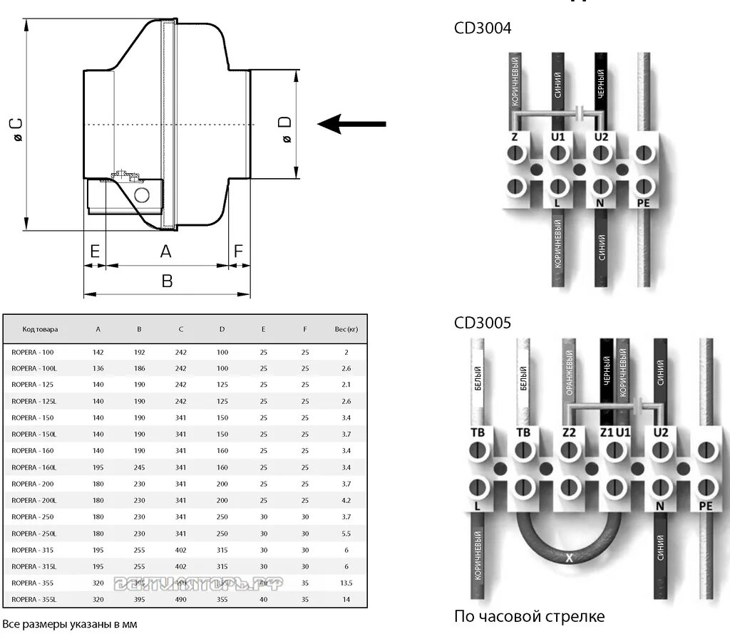 Вентилятор канал-вент-100 схема подключения. Электрическая rlc - цепь переменного тока. Электрическая rlc - цепь переменного тока. Rlcm цепь параллельное соединение. Классификация ароматических соединений.