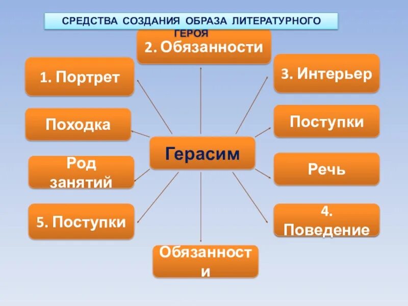 Средства создания образов это. Средства создания образов это