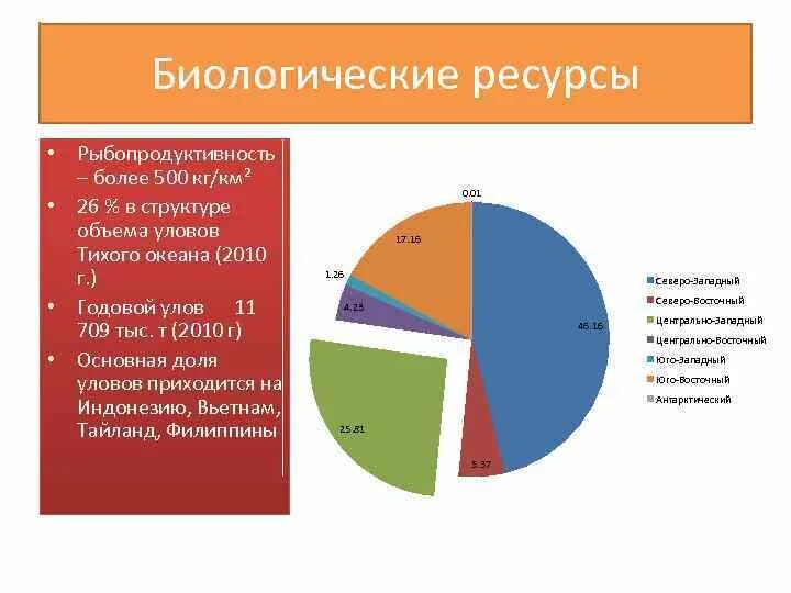Ресурсы биоразнообразия. Страны биологических ресурсов. биологические ресурсы. биологические ресурсы по странам.