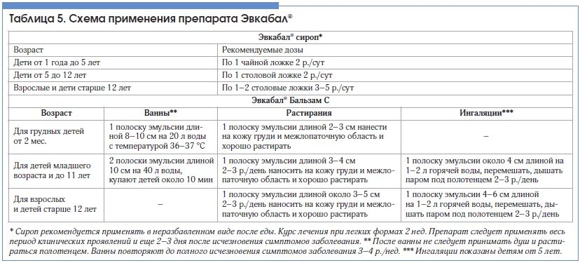 1 схема применения. 1 схема применения