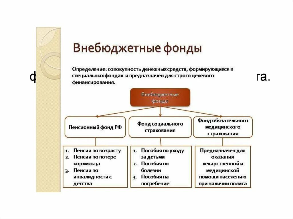 Финансовая система внебюджетные фонды