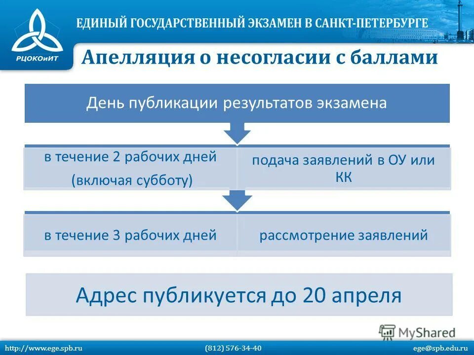 экзамену адрес. пункт проведения егэ. бланки пропусков. код регистрации участника егэ. экзамену адрес.