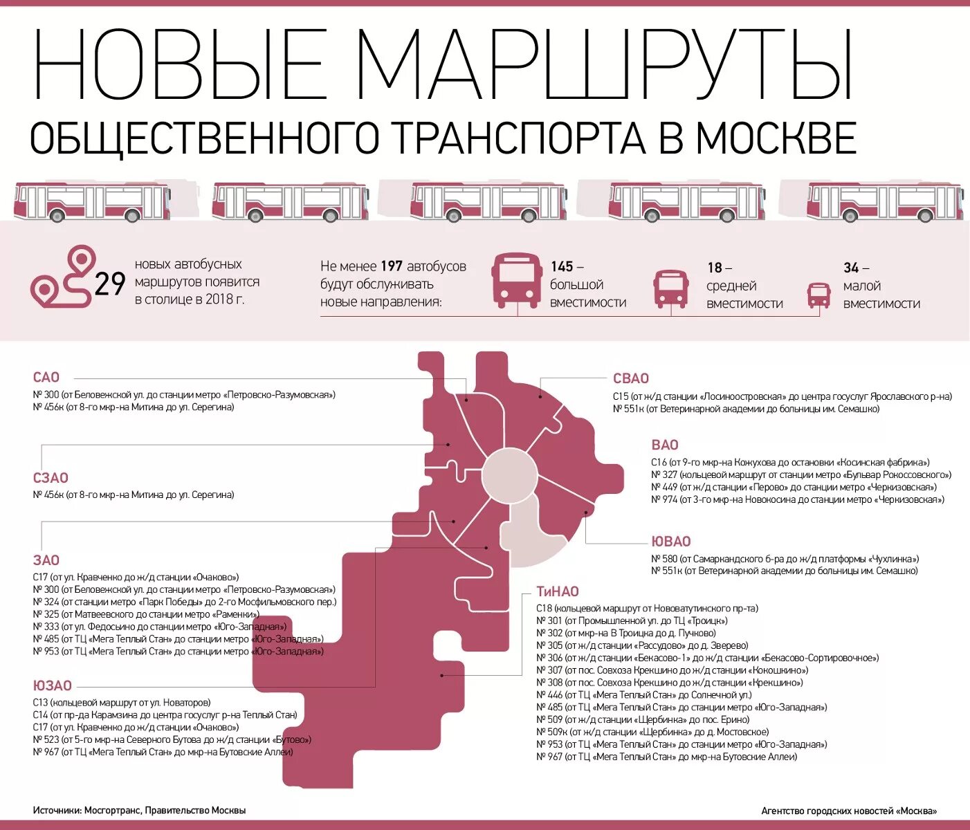 Юзао вк. Москва ЮЗАО станции метро. Юго-Западный округ Москвы станции метро. Метро ЮЗАО Москвы станции на карте. Статистика работы общественного транспорта Москвы.