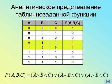 Аналитическое представление