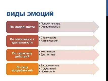 Эмоции лекция