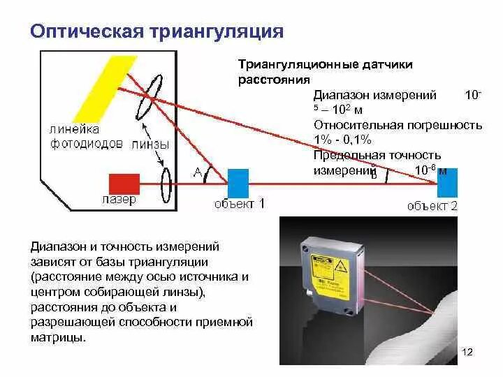 Датчик измеряющий расстояние. Лазерный триангуляционный 2-d датчик. Оптоволоконный датчик линейного перемещения. Оптический датчик измерения расстояния. Схема подключения оптического датчика.