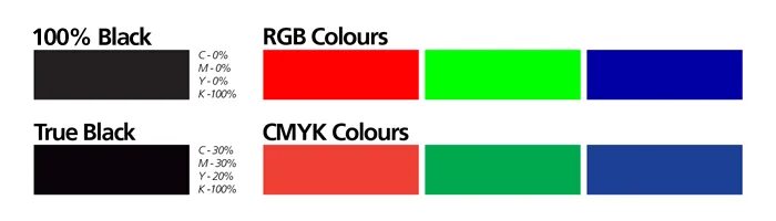 Темный цвет rgb. Черный цвет смик ржб. черный ргб. черный цвет для полиграфии cmyk. черный цвет в cmyk для печати.