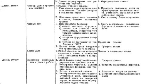 Неисправности 2