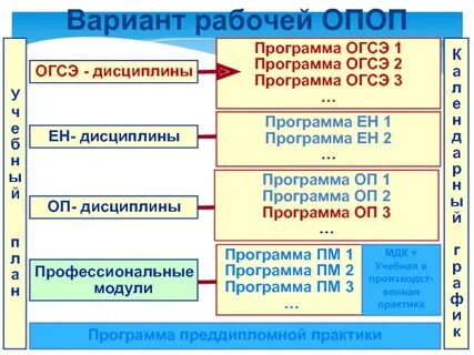 Программа оп