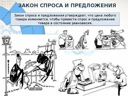 Товары услуги спрос предложение