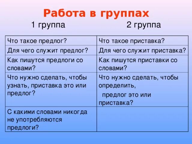 Предлог служит для слов в предложении. Предлоги служат для образования. Для чего служат предлоги. Для чего служат предлоги в речи. Что такое предлог для чего служат предлоги.