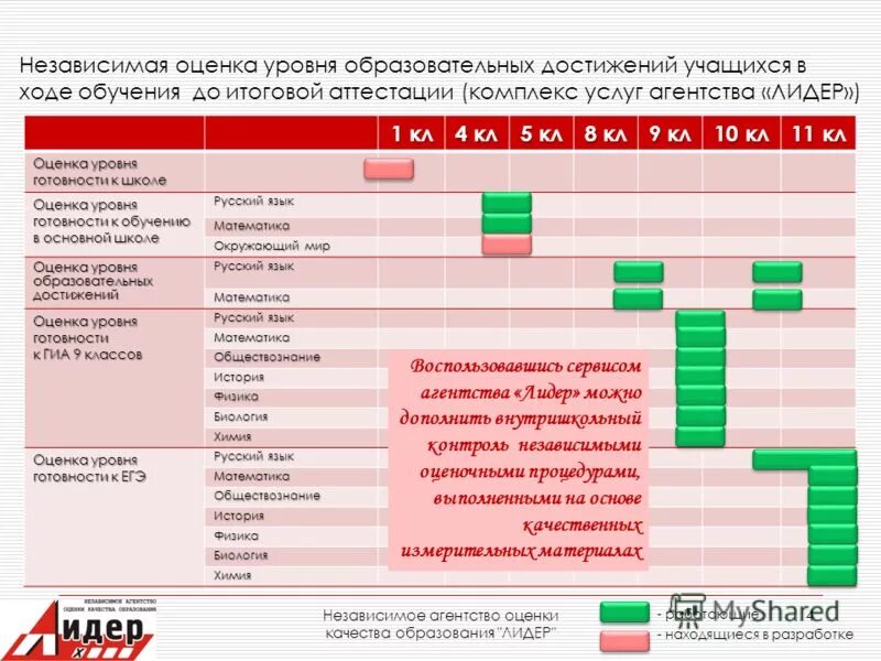 Оценка уровня образования. Оценка уровня образования
